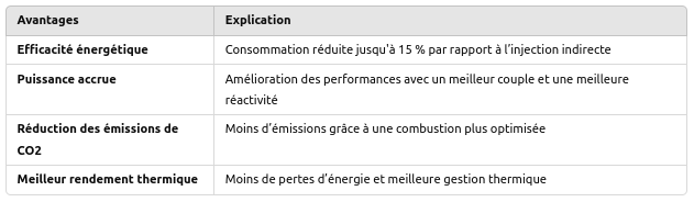 Avantages des moteurs GDI