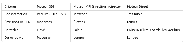Comparaison avec d'autres types de motorisation