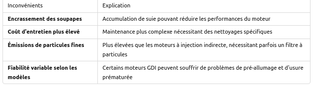 Inconvénients des moteurs GDI