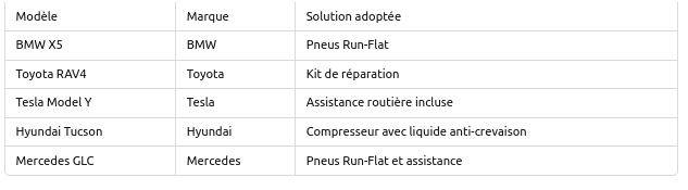 Quelques-SUV-sans-roue-de-secours-et-leurs-solutions